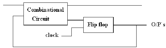 2246_sequential circuit.png